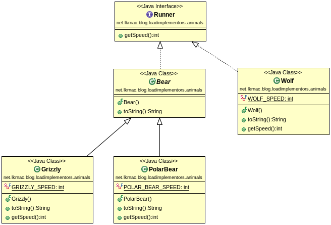 Create UML diagrams with simple DSL - PlantUML - Lubos ...