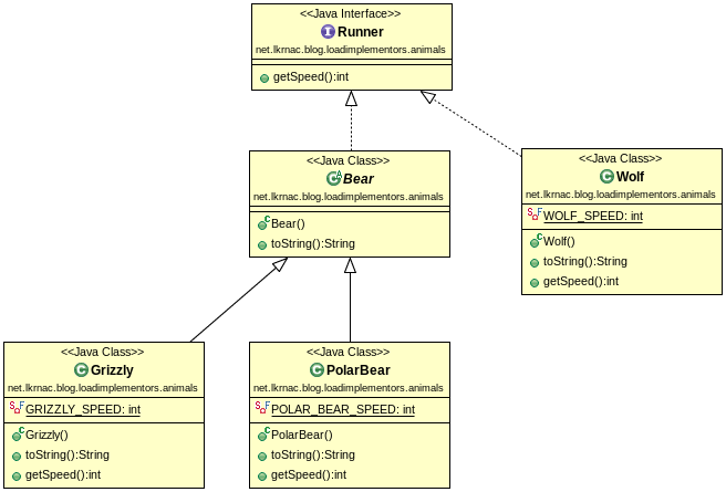 simple diagrams sdxml