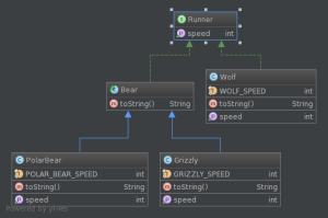 Create UML diagrams with simple DSL – PlantUML | Lubos Krnac's blog