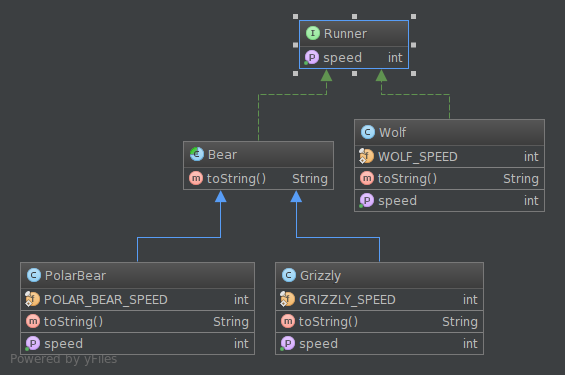 Intellij Flow Chart