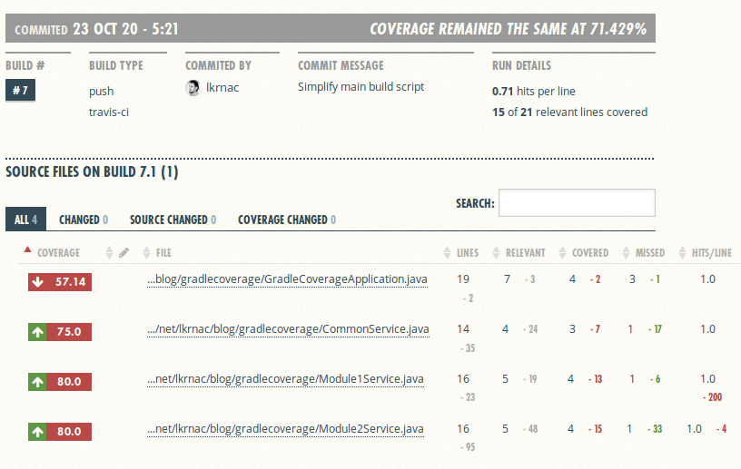 aggregate test coverage report